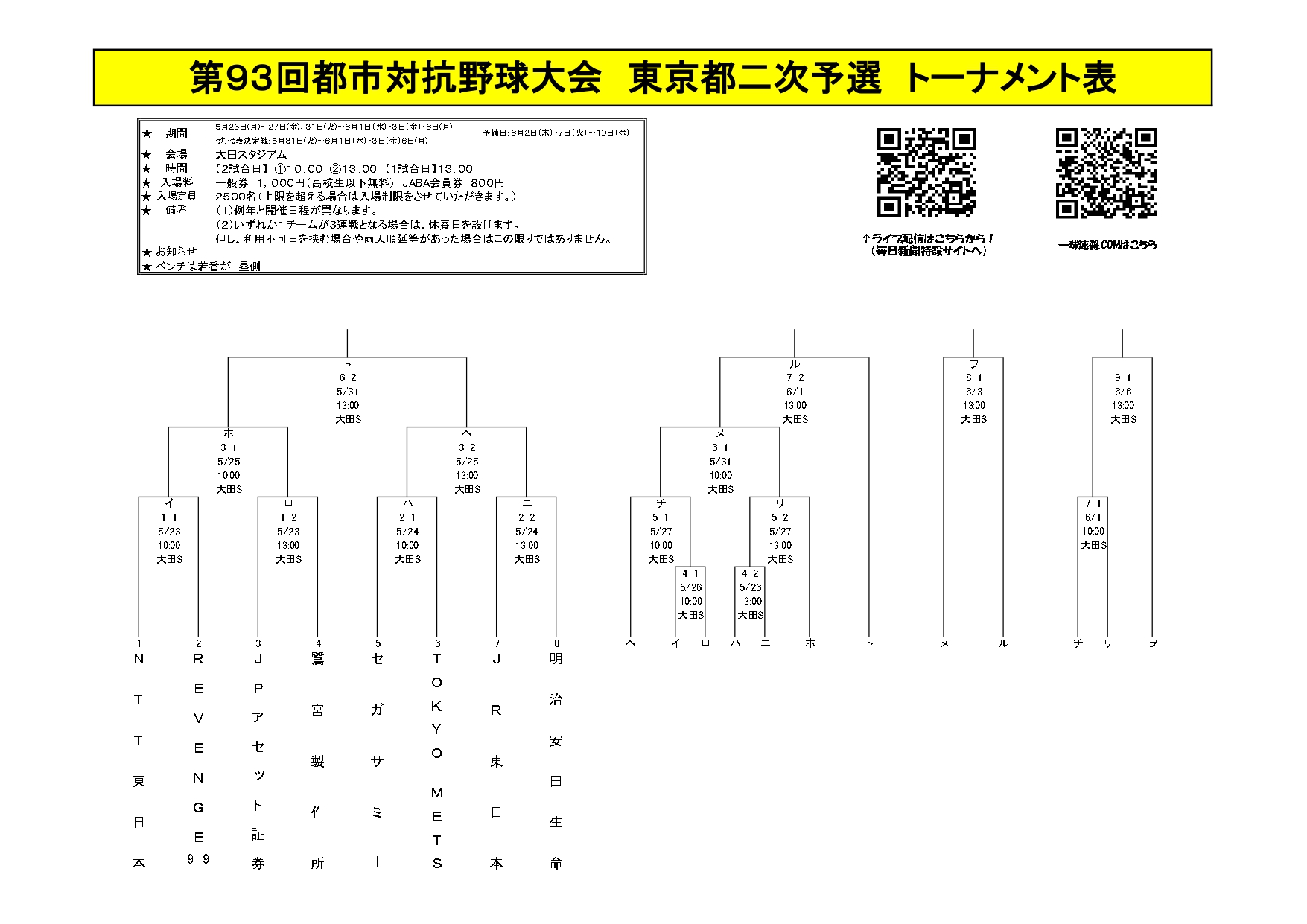 第93回都市対抗野球東京都2次予選 組み合わせ決定 Jpアセット証券 野球部